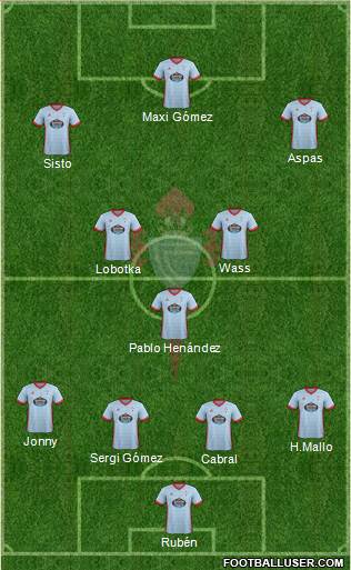 R.C. Celta S.A.D. Formation 2017