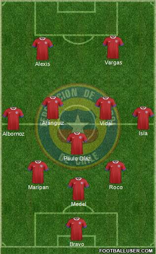 Chile Formation 2017