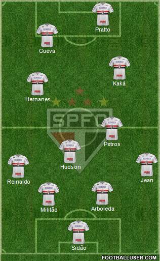 São Paulo FC Formation 2017