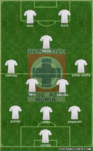Cruz Azul Noria Formation 2017