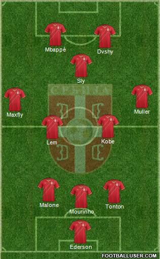 Serbia Formation 2017