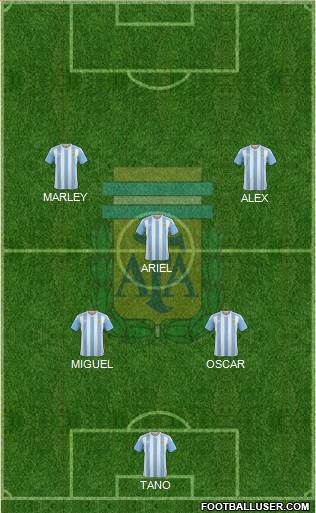 Argentina Formation 2017