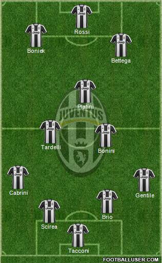 Juventus Formation 2017