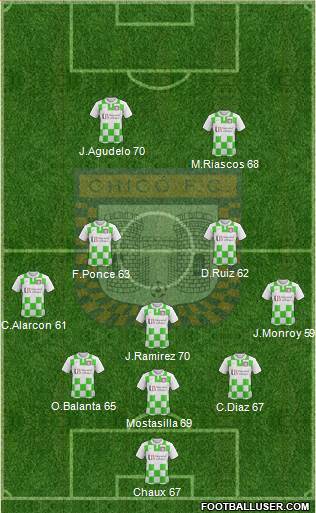 Boyacá Chicó FC Formation 2017