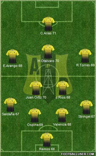 Alianza Petrolera AS Formation 2017
