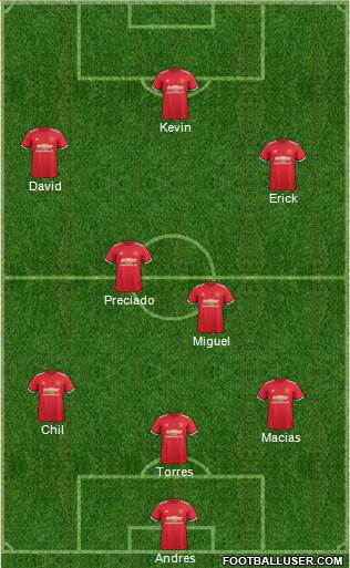 Manchester United Formation 2017