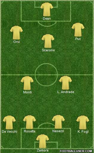 Dream Team Formation 2017