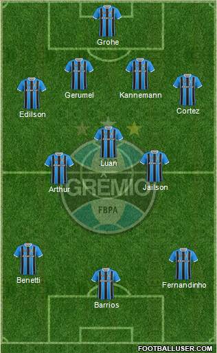 Grêmio FBPA Formation 2017