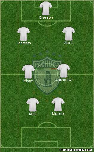 Club Pachuca Juniors Formation 2017