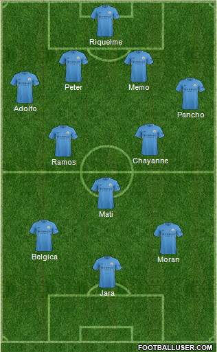 Manchester City Formation 2017
