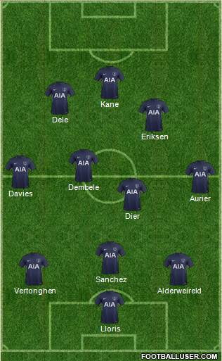 Tottenham Hotspur Formation 2017