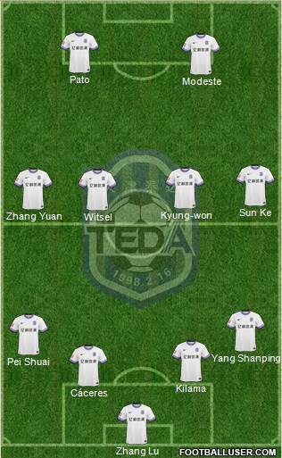 Tianjin TEDA Formation 2017