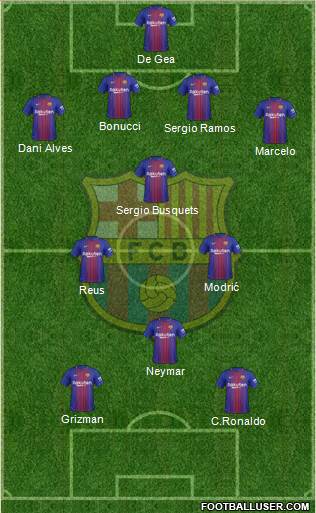 F.C. Barcelona Formation 2017