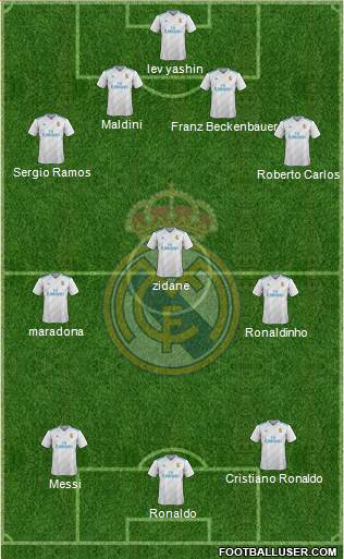 Real Madrid C.F. Formation 2017