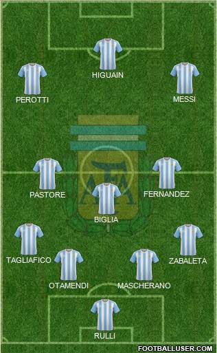 Argentina Formation 2017