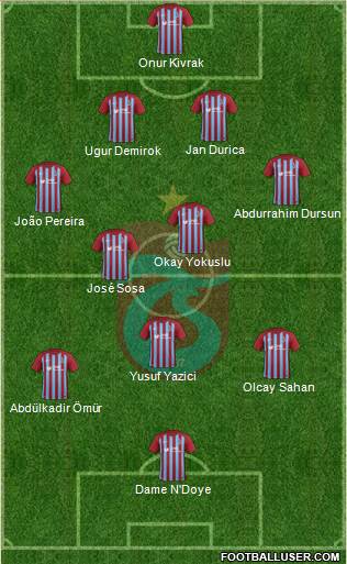 Trabzonspor Formation 2017