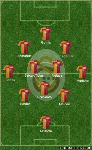 Galatasaray SK Formation 2017