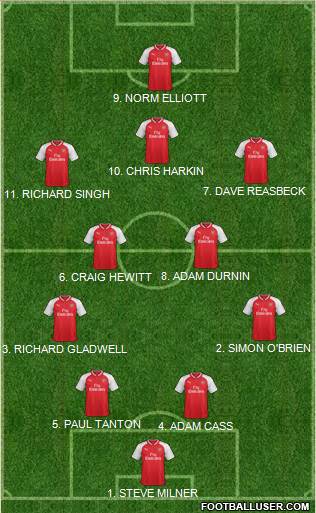 Arsenal Formation 2017