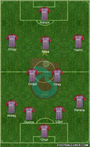 Trabzonspor Formation 2017