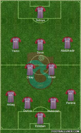 Trabzonspor Formation 2017