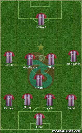 Trabzonspor Formation 2017