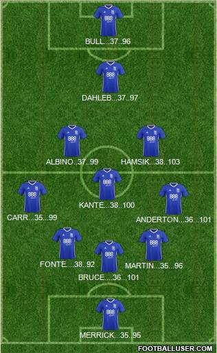 Birmingham City Formation 2017