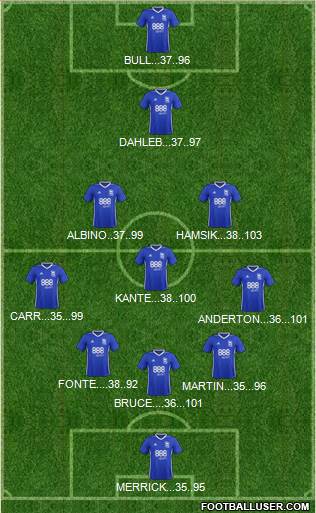 Birmingham City 4-3-3 football formation