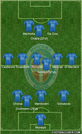 Novara Formation 2017