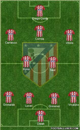 C. Atlético Madrid S.A.D. Formation 2017