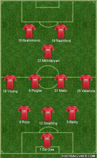 Manchester United Formation 2017