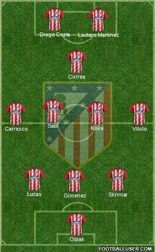 C. Atlético Madrid S.A.D. Formation 2017