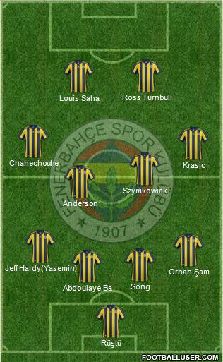 Fenerbahçe SK Formation 2017