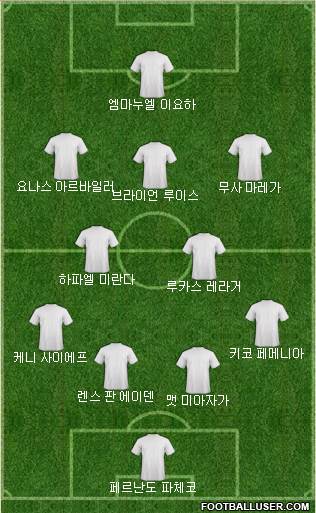 Fifa Team Formation 2017