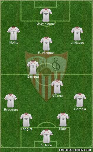 Sevilla F.C., S.A.D. Formation 2017