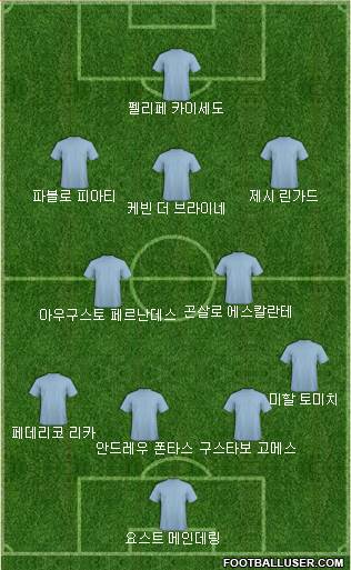 Fifa Team Formation 2017