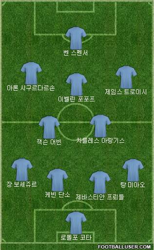 Fifa Team Formation 2017