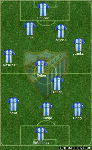 Málaga C.F., S.A.D. Formation 2017