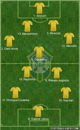 Brazil Formation 2017