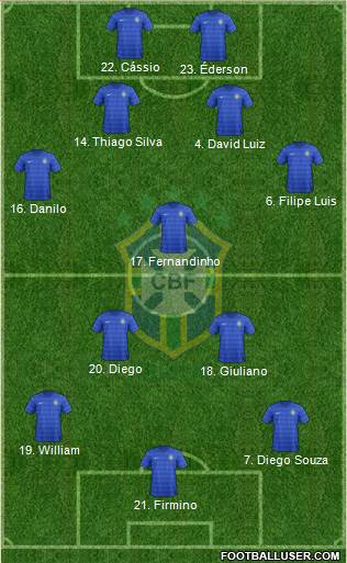 Brazil Formation 2017