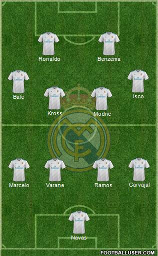 Real Madrid C.F. Formation 2017