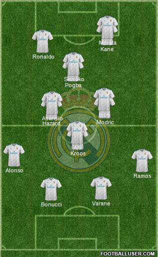 Real Madrid C.F. Formation 2017