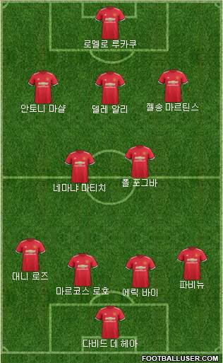 Manchester United Formation 2017