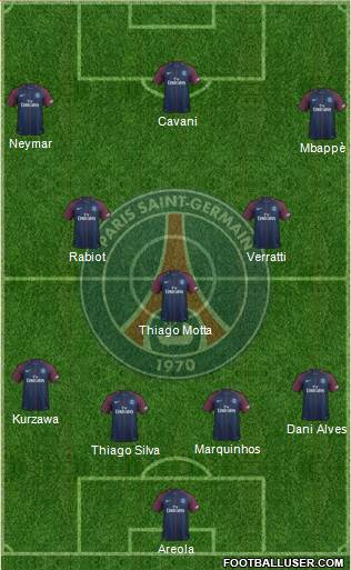 Paris Saint-Germain Formation 2017