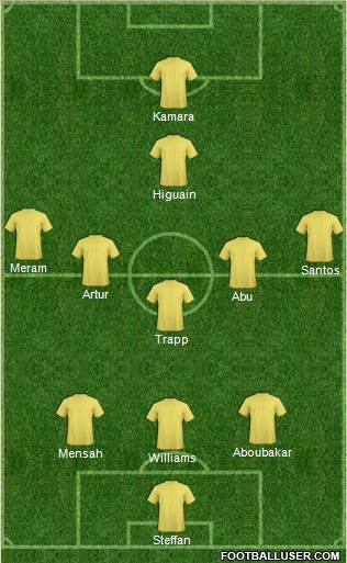 Columbus Crew Formation 2017