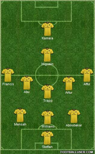 Columbus Crew Formation 2017