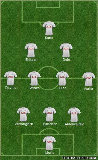 Tottenham Hotspur Formation 2017