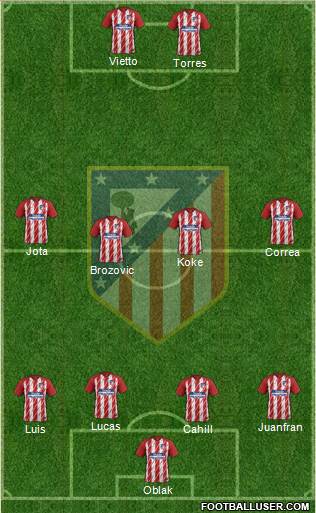 C. Atlético Madrid S.A.D. Formation 2017