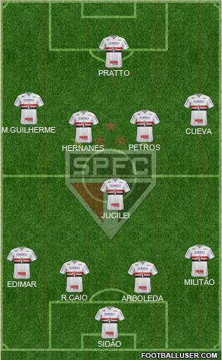 São Paulo FC Formation 2017