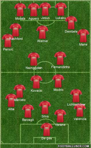 Manchester United Formation 2017