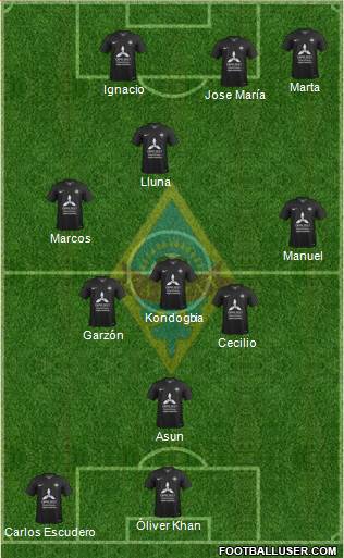 Kairat Almaty Formation 2017